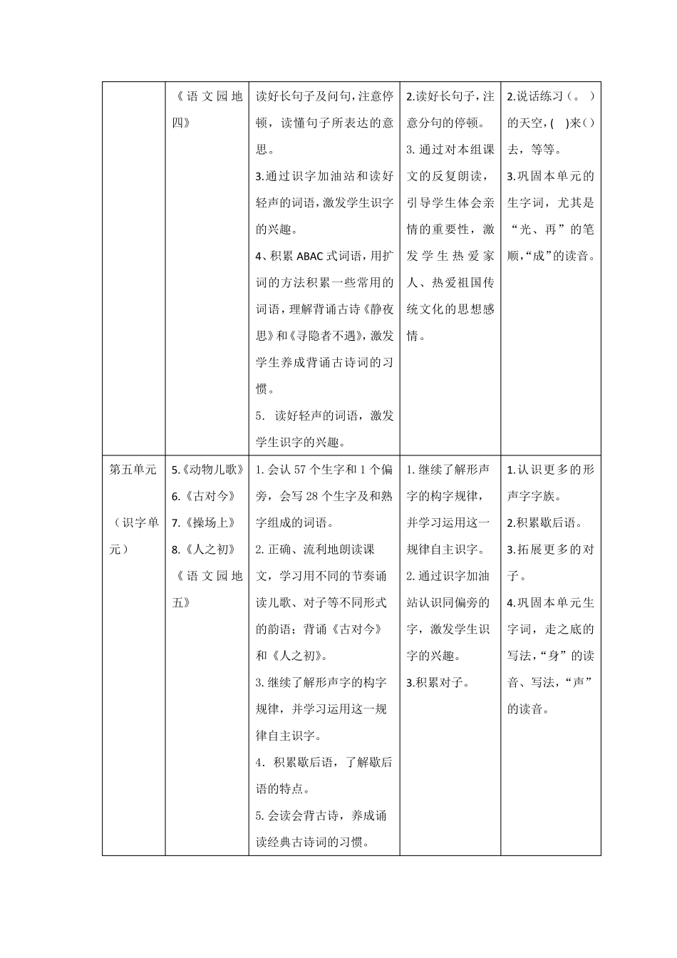 部编版一年级语文下册各单元重难点_第3页