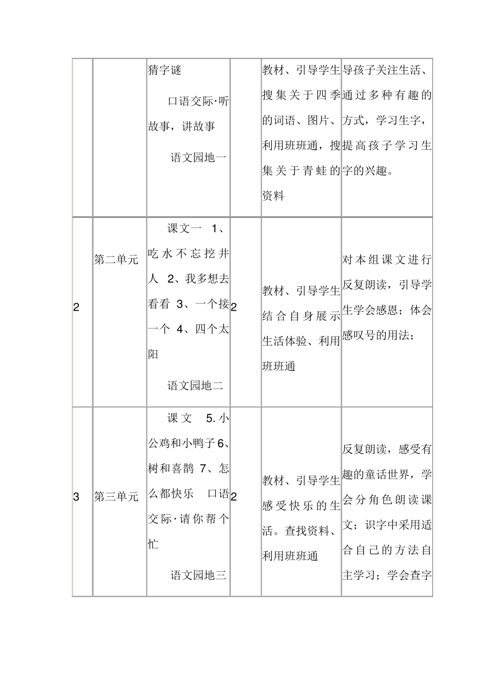 部编版一年级语文下册课程纲要_第3页