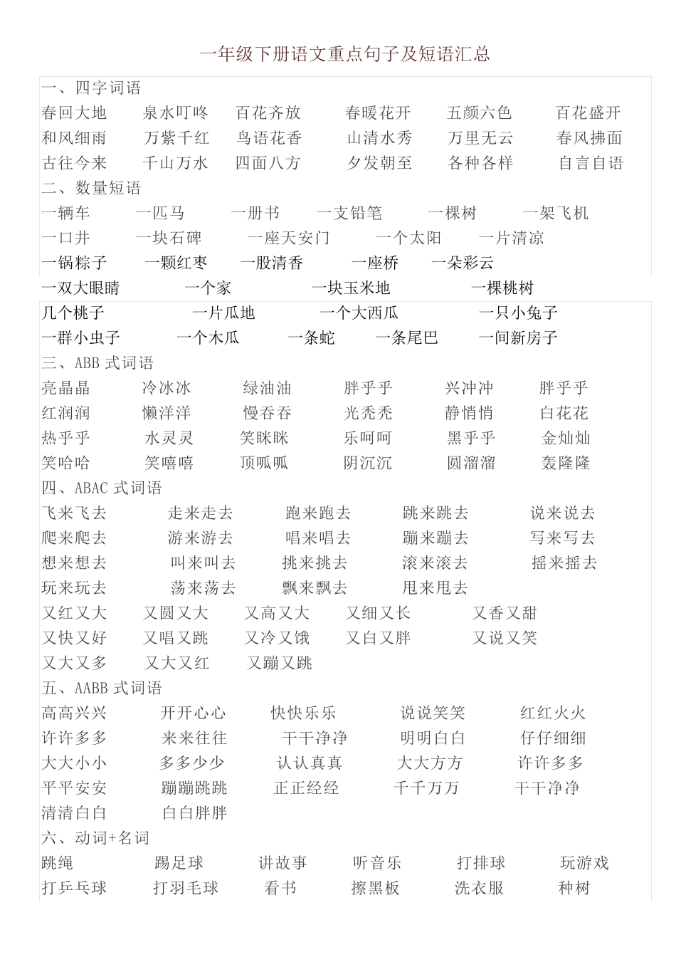 部编版一年级语文下册重点句子及短语汇总_第1页