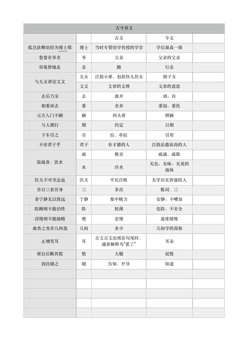部编版七年级文言文字词整理_第2页
