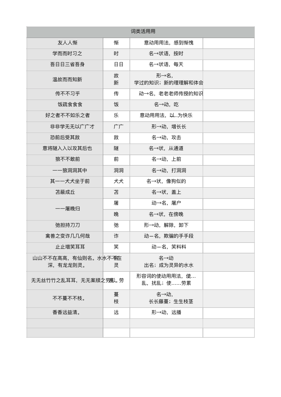 部编版七年级文言文字词整理_第3页