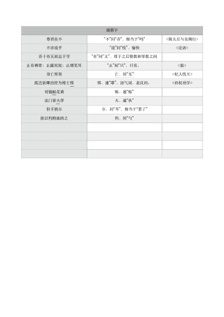 部编版七年级文言文字词整理