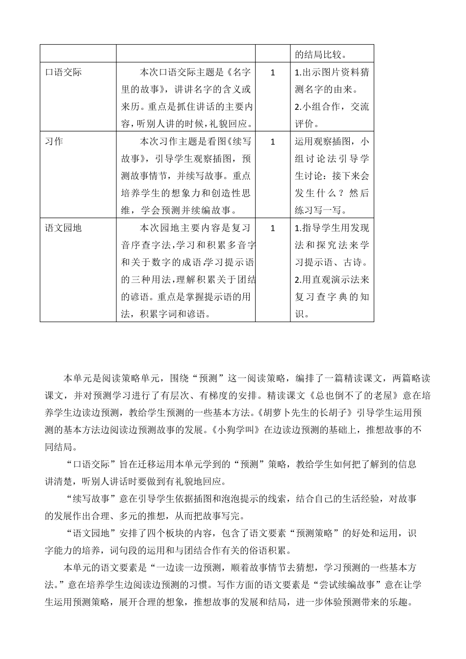部编版三年级语文上册第四单元集体备课发言材料_第2页