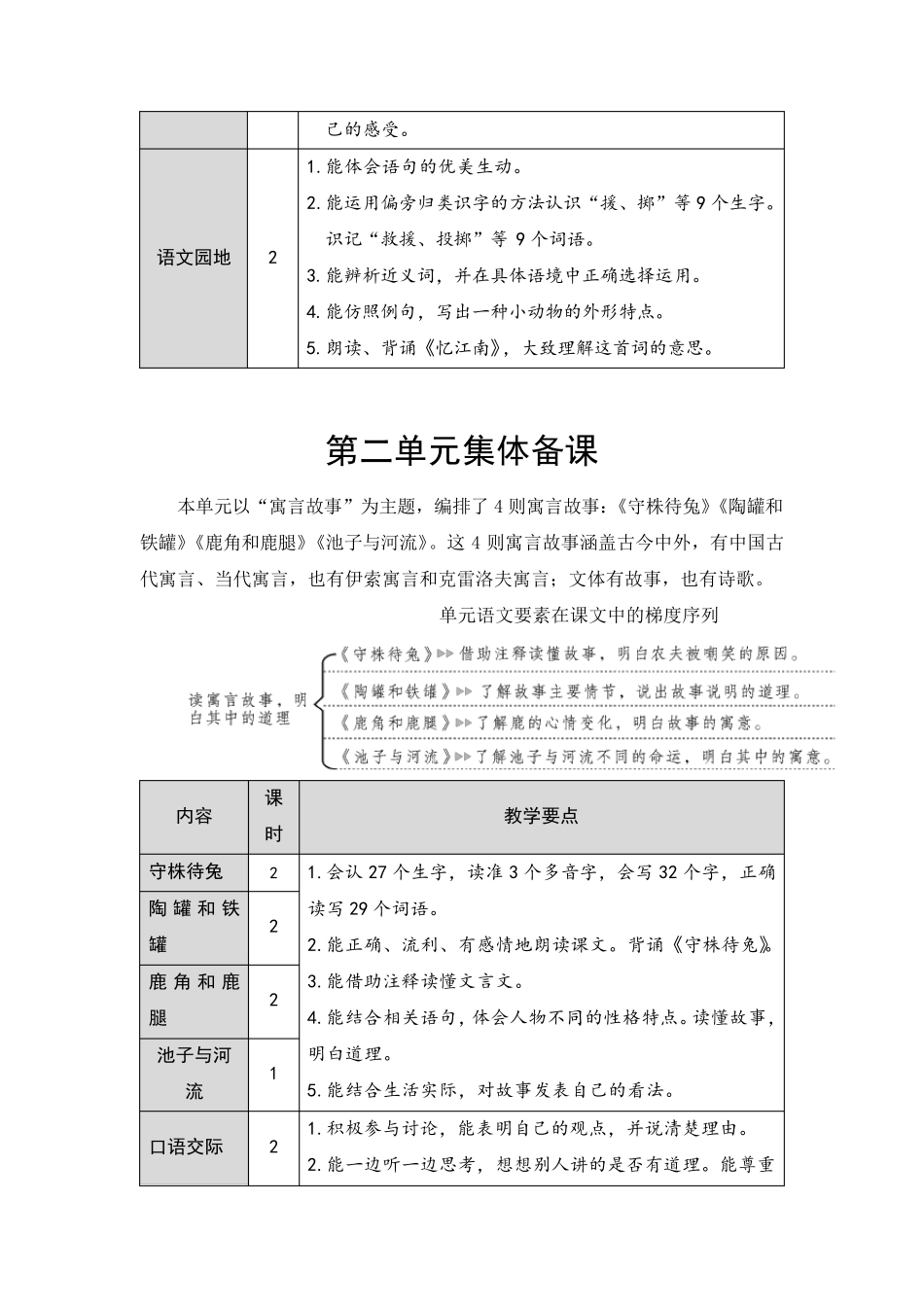 部编版三年级语文下册全册单元集体备课_第2页