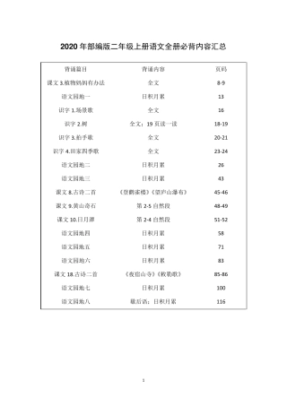 部编版二年级上册语文全册必背内容汇总