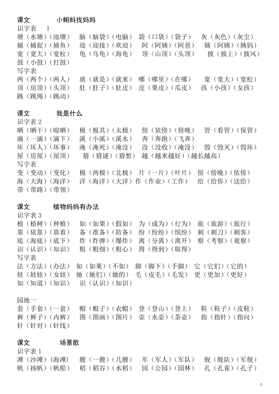 部编版二年级上册语文识字写字表组词_第1页