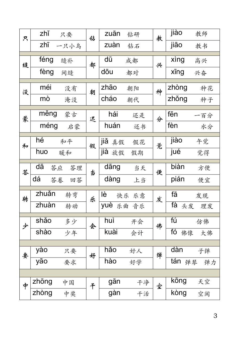 部编版二年级下册语文复习资料整理_第3页