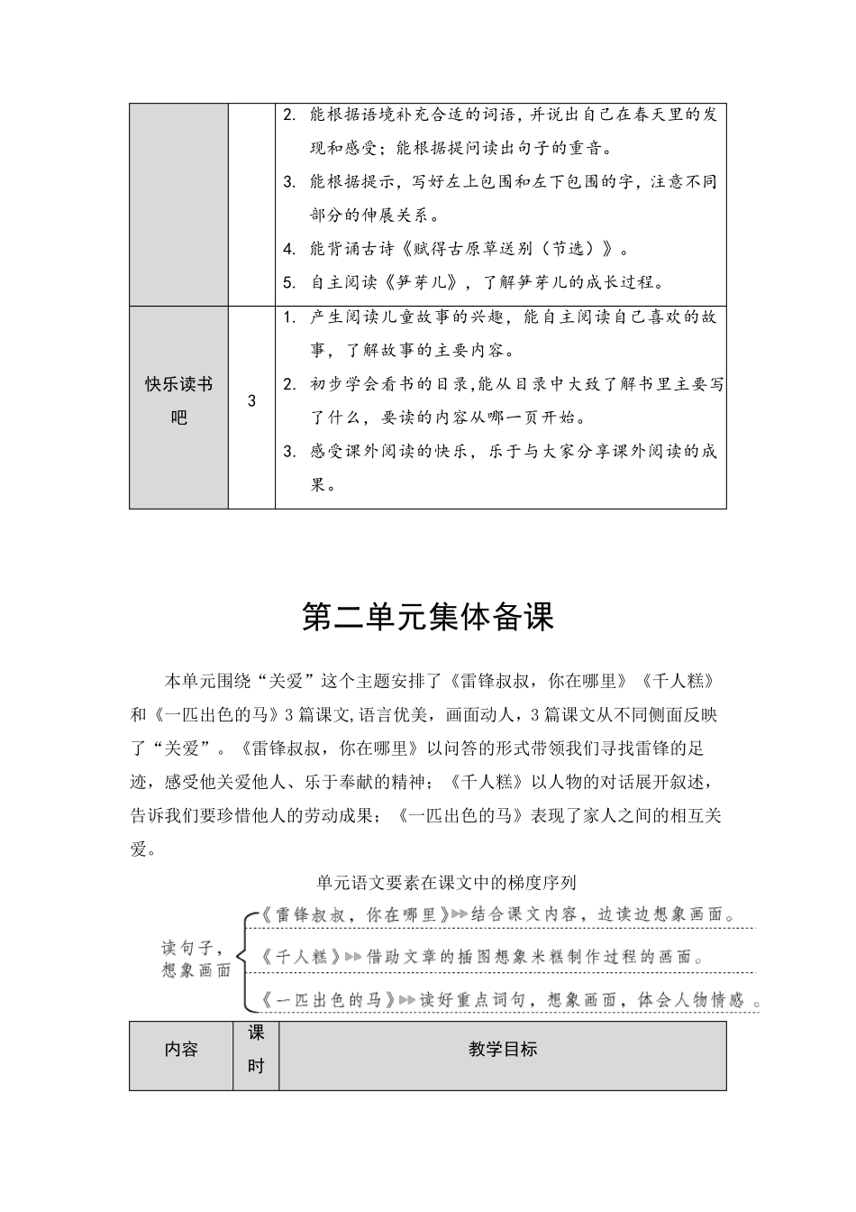 部编版二年级语文下册全册各单元集体备课_第2页
