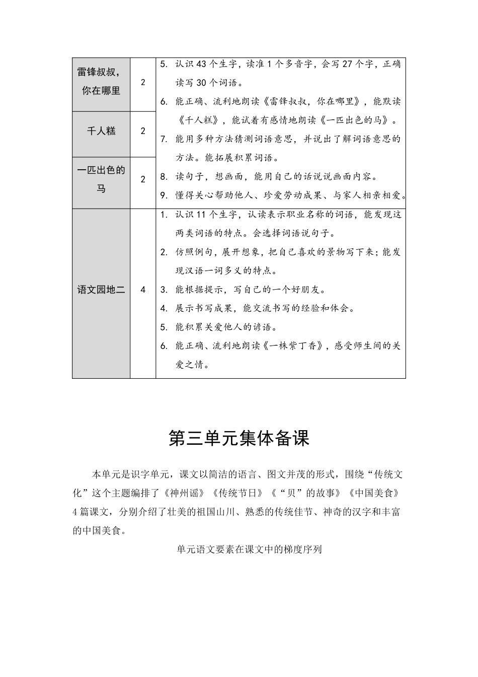 部编版二年级语文下册全册各单元集体备课_第3页