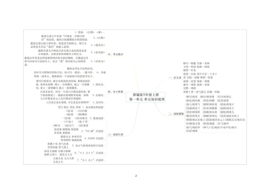 部编版五年级上册语文18单元思维导图(知识点梳理)_第2页