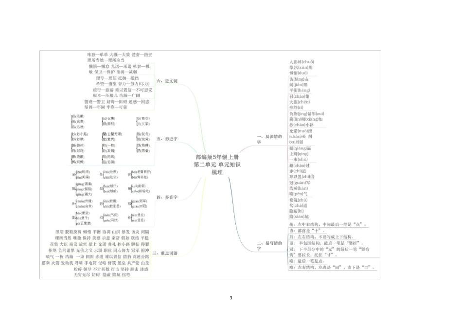 部编版五年级上册语文18单元思维导图(知识点梳理)_第3页