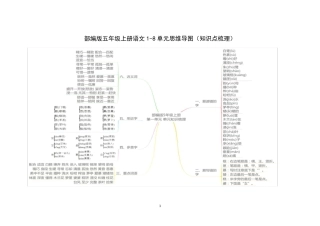 部编版五年级上册语文18单元思维导图(知识点梳理)