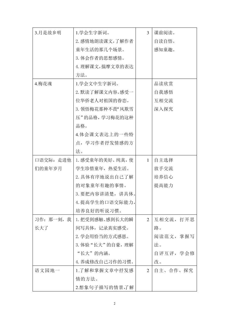 部编版五年级下册语文单元教学计划_第2页