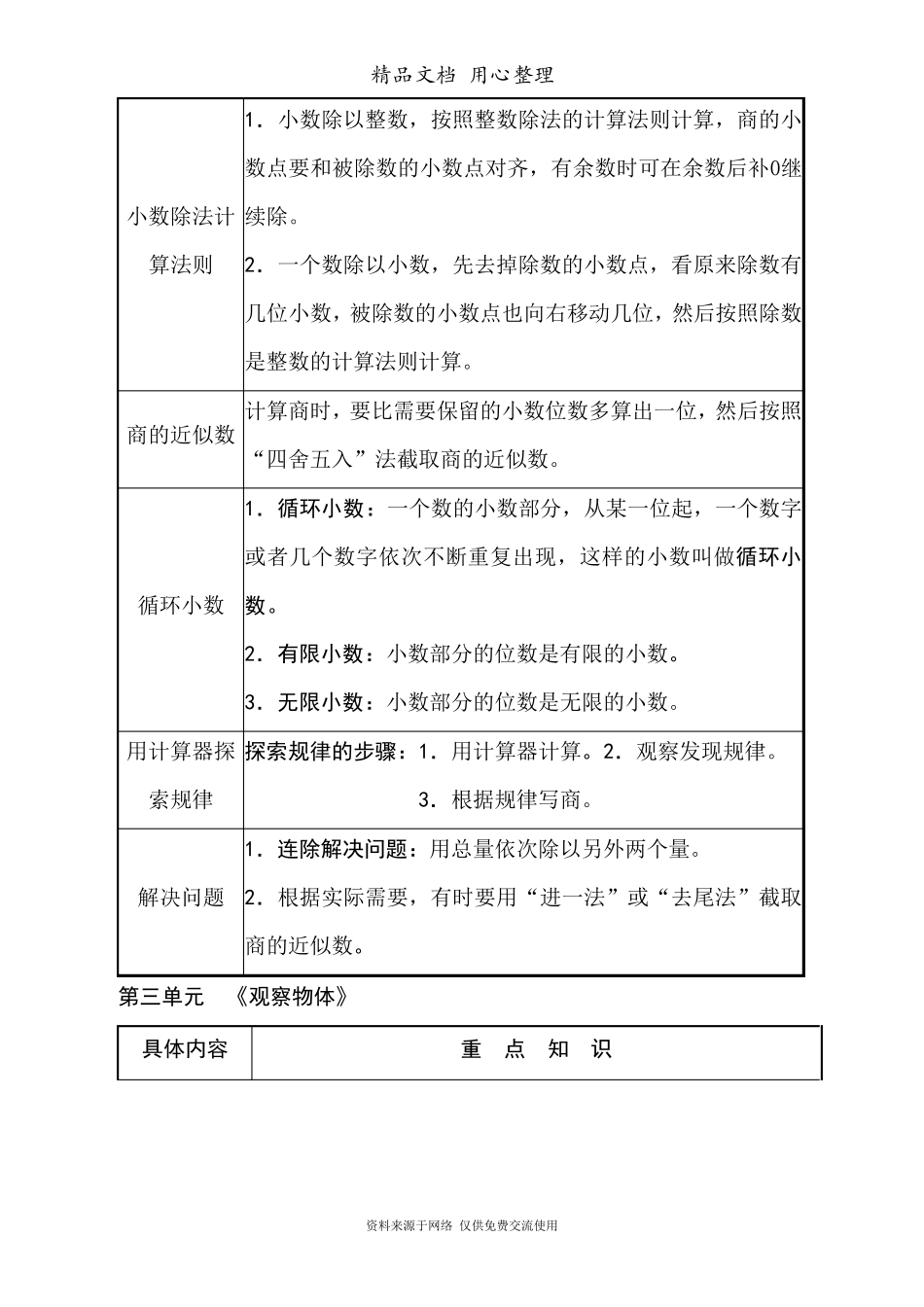 部编版五年级数学上册[重点知识点汇总]_第2页