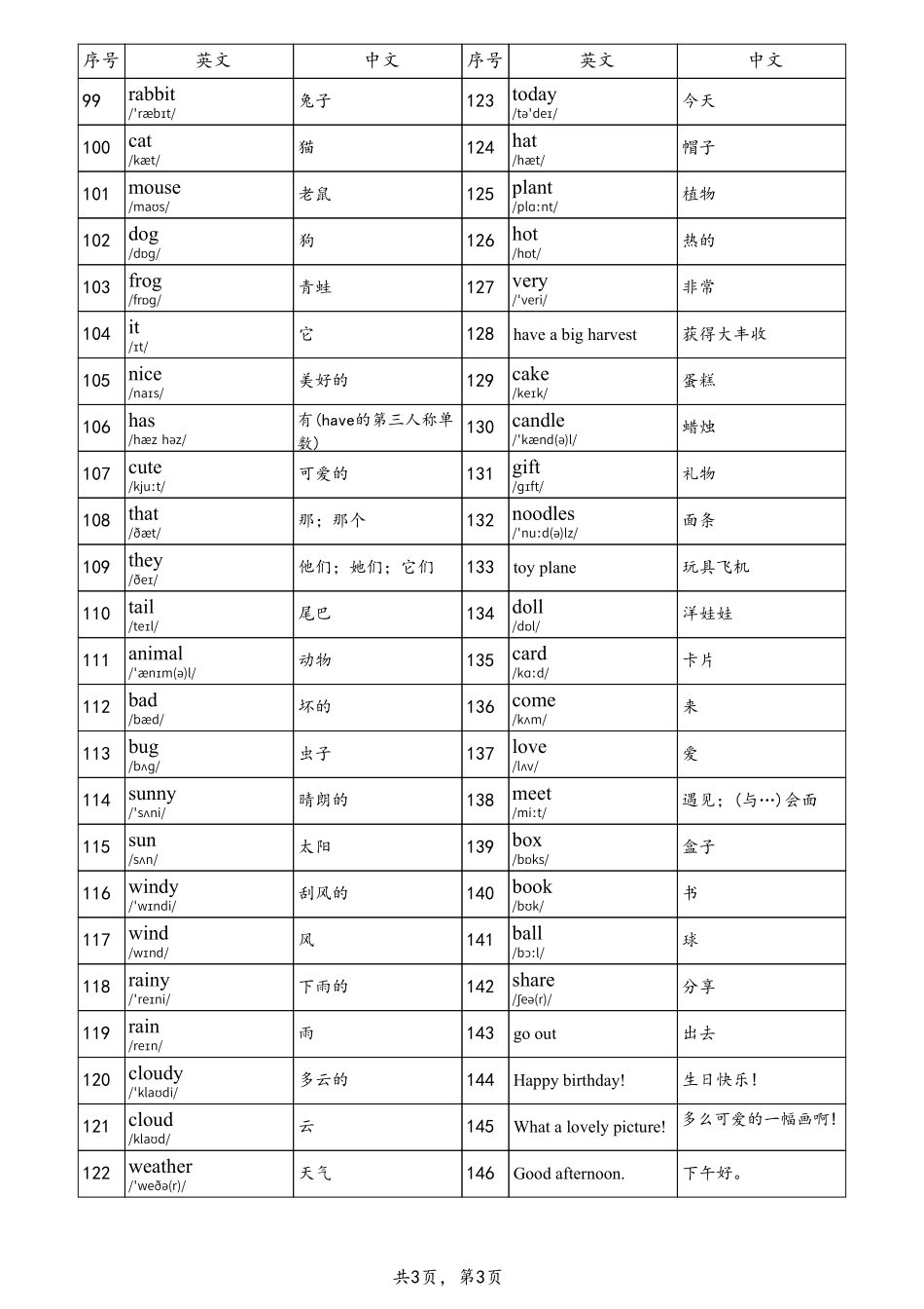 2024新版(沪教版)三年级英语上册英语单词带音标_第3页