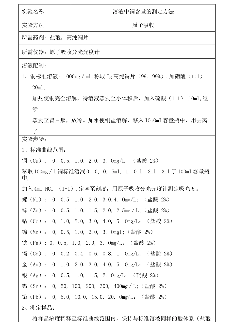 溶液中铜含量测定方法—原子吸收_第1页