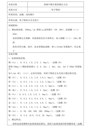溶液中铜含量测定方法—原子吸收