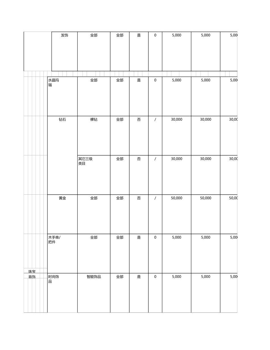 B店资费表完整模板_第2页