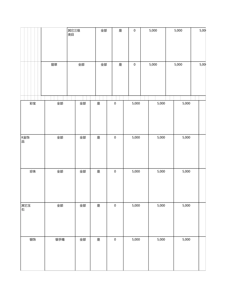 B店资费表完整模板_第3页