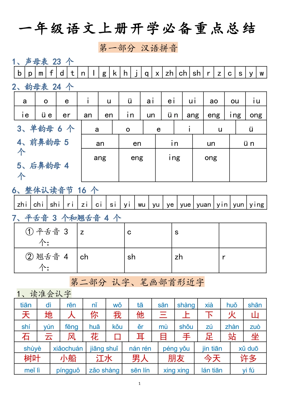 一年级语文上册高频考点知识总结完整_第1页