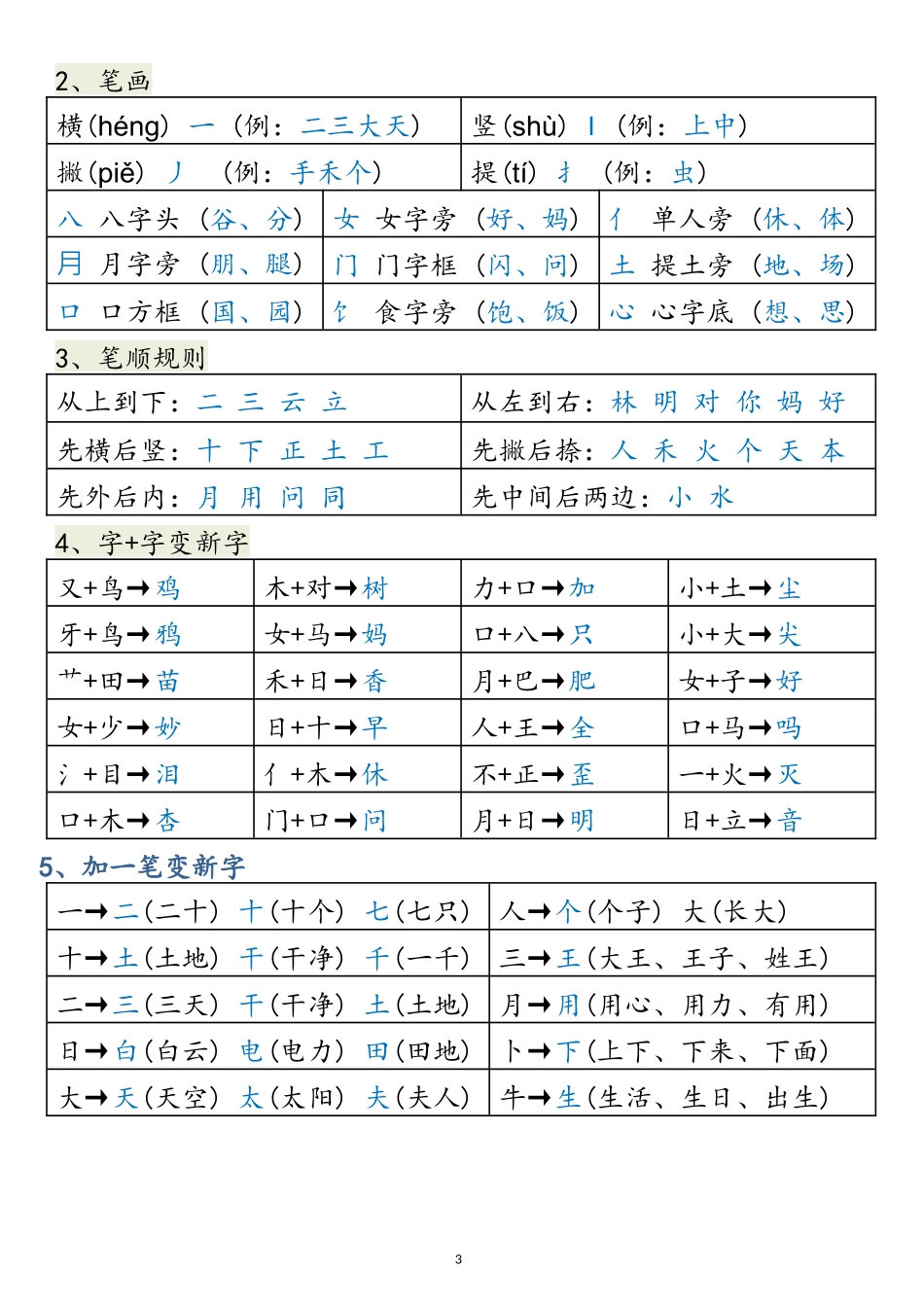 一年级语文上册高频考点知识总结完整_第3页