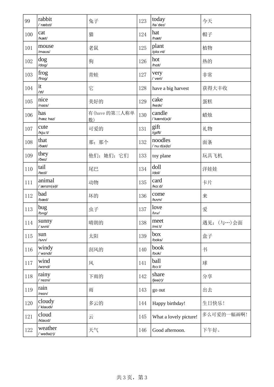 2024新版(沪教版)三年级英语上册英语单词带音标完整_第3页