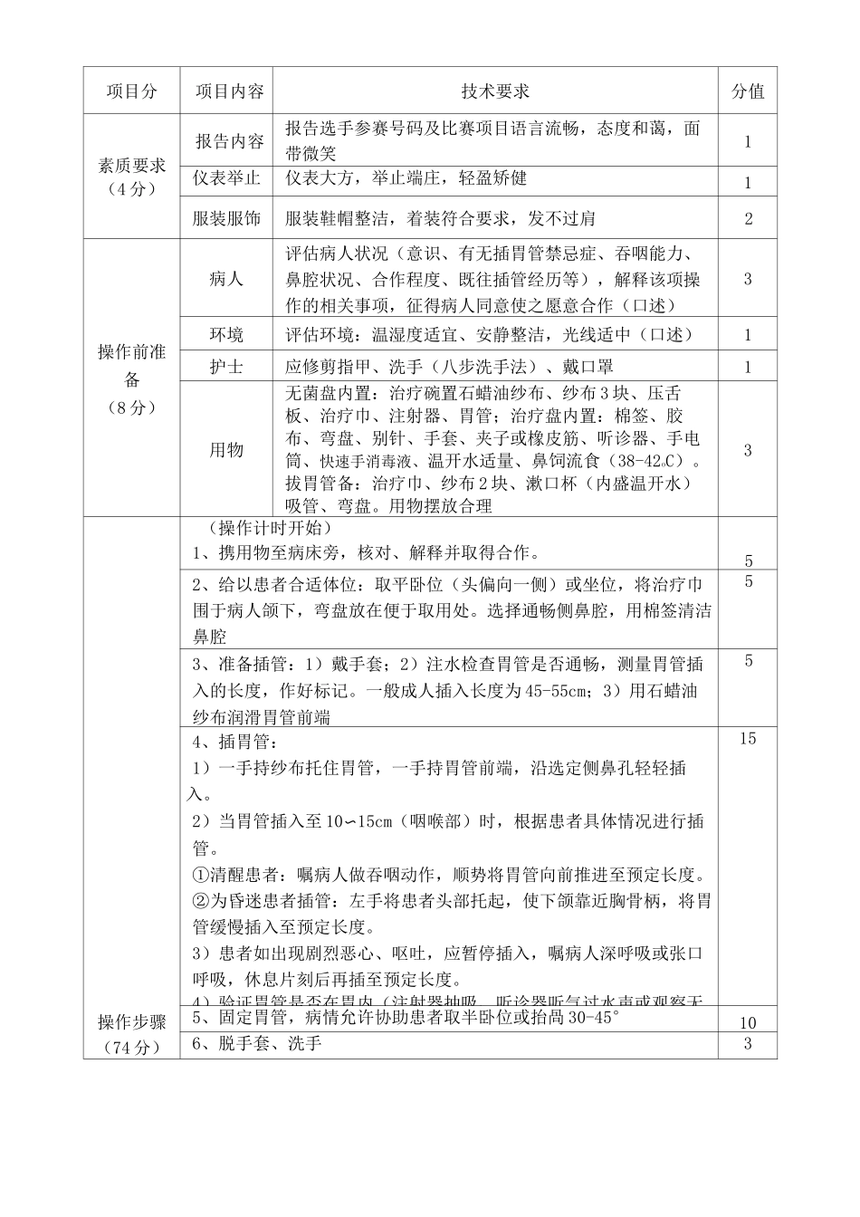 (完整版)电除颤操作评分标准_第2页