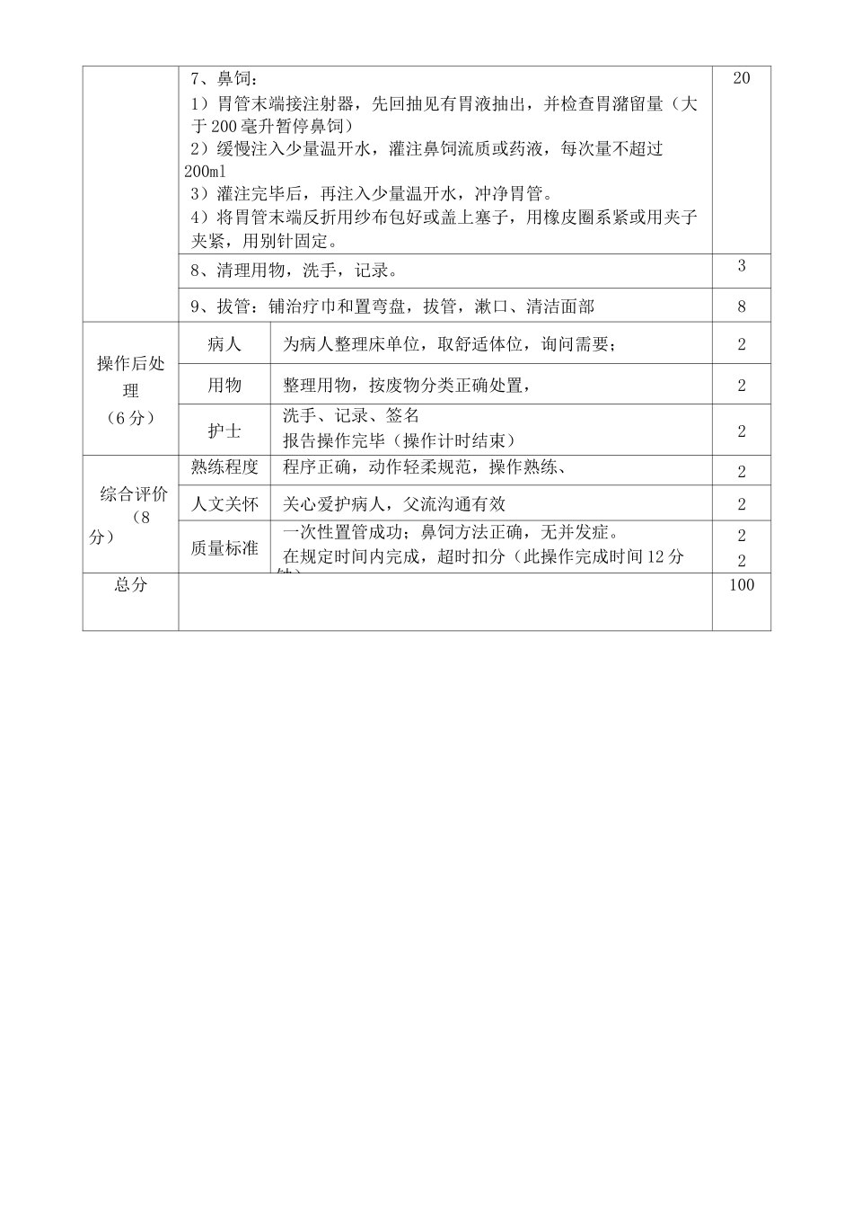 (完整版)电除颤操作评分标准_第3页
