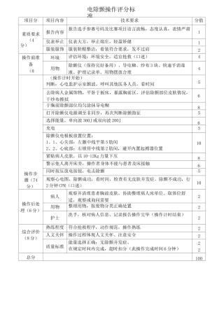 (完整版)电除颤操作评分标准
