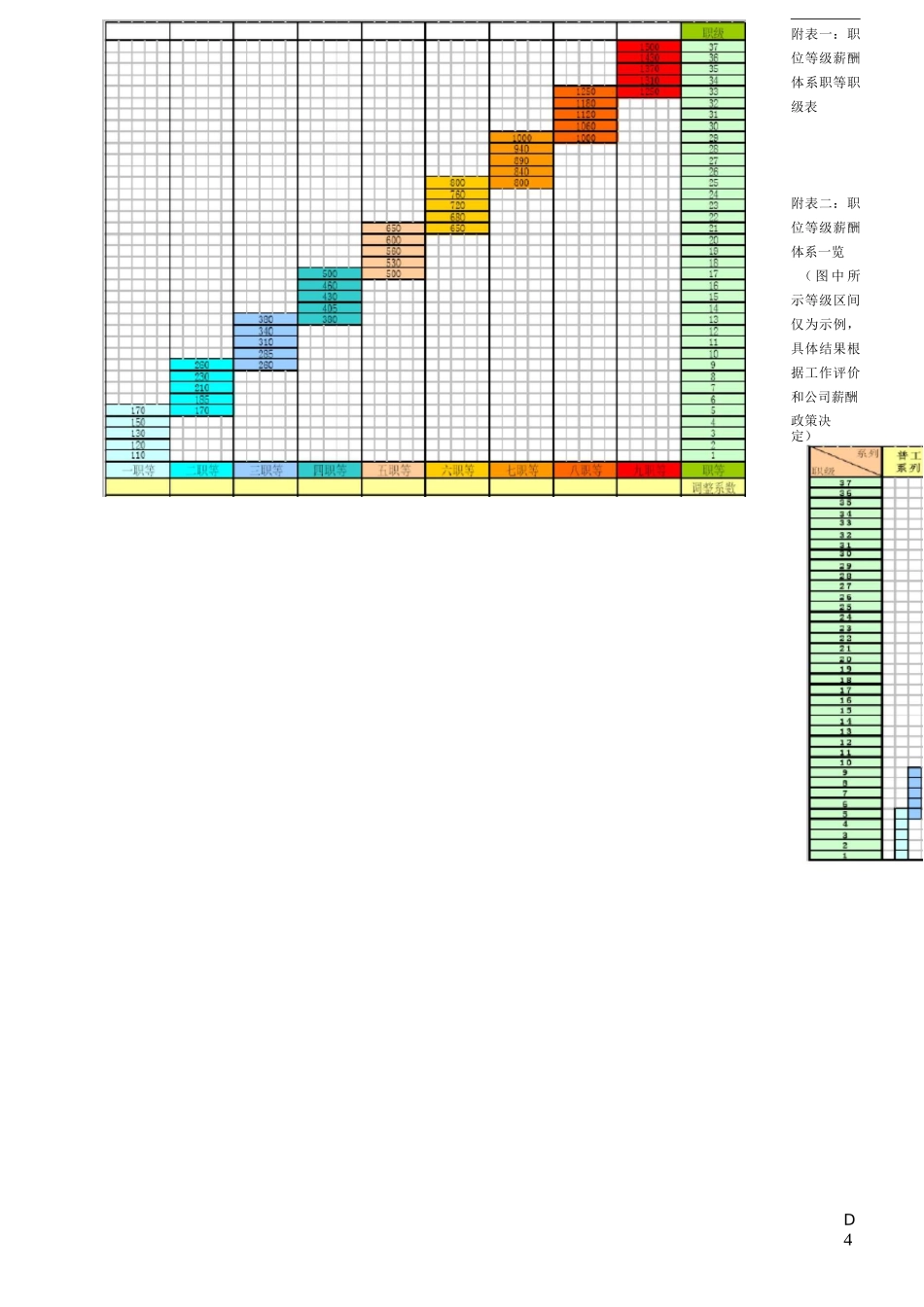 等级薪酬管理制度(完整)37622_第3页