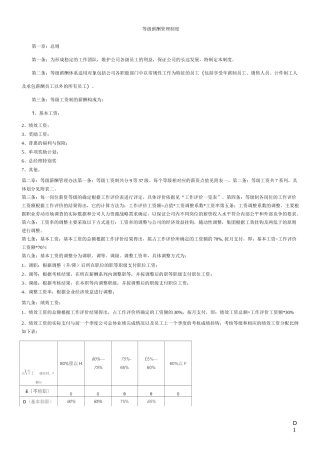 等级薪酬管理制度(完整)37622