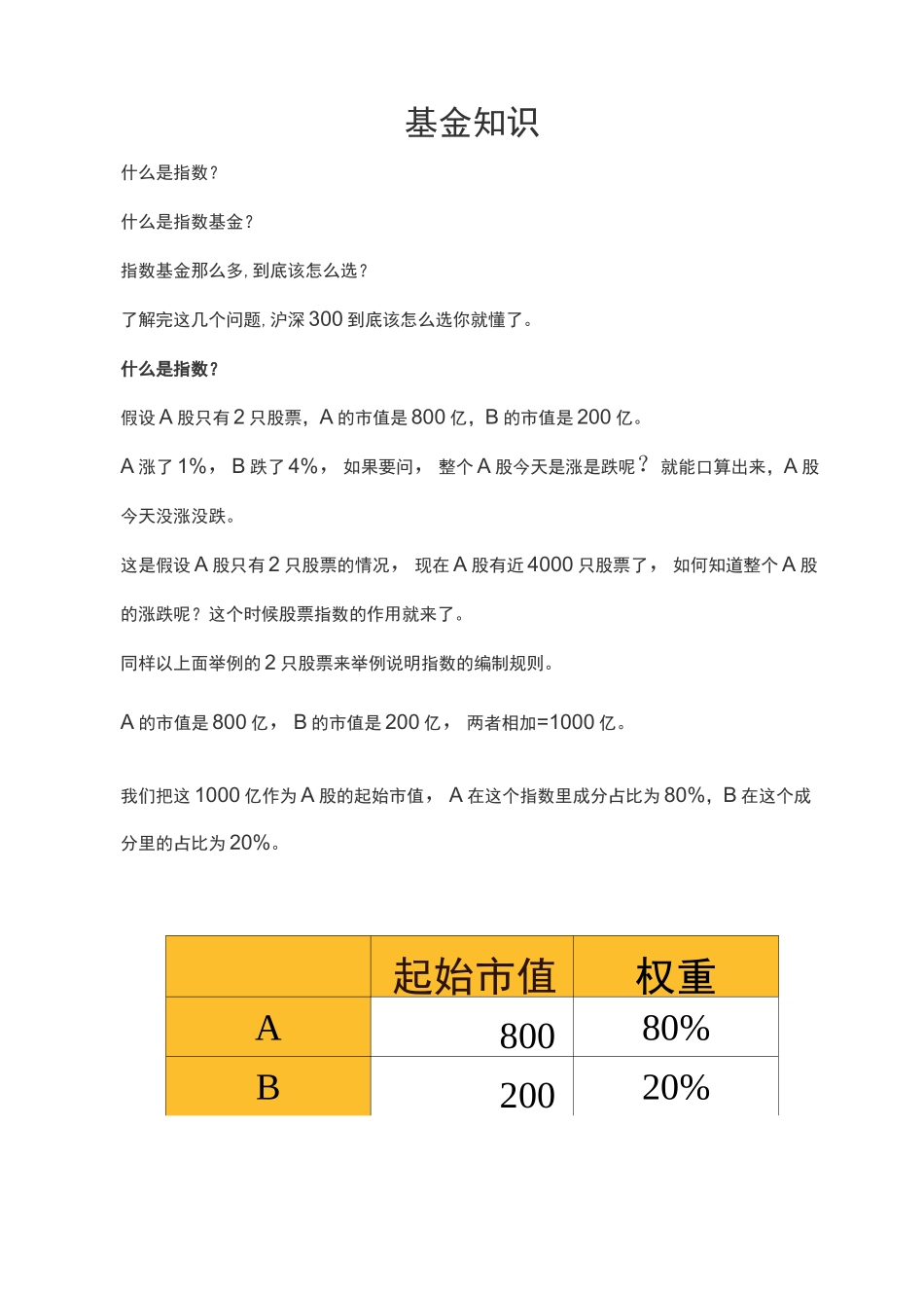 基金知识大全_第1页