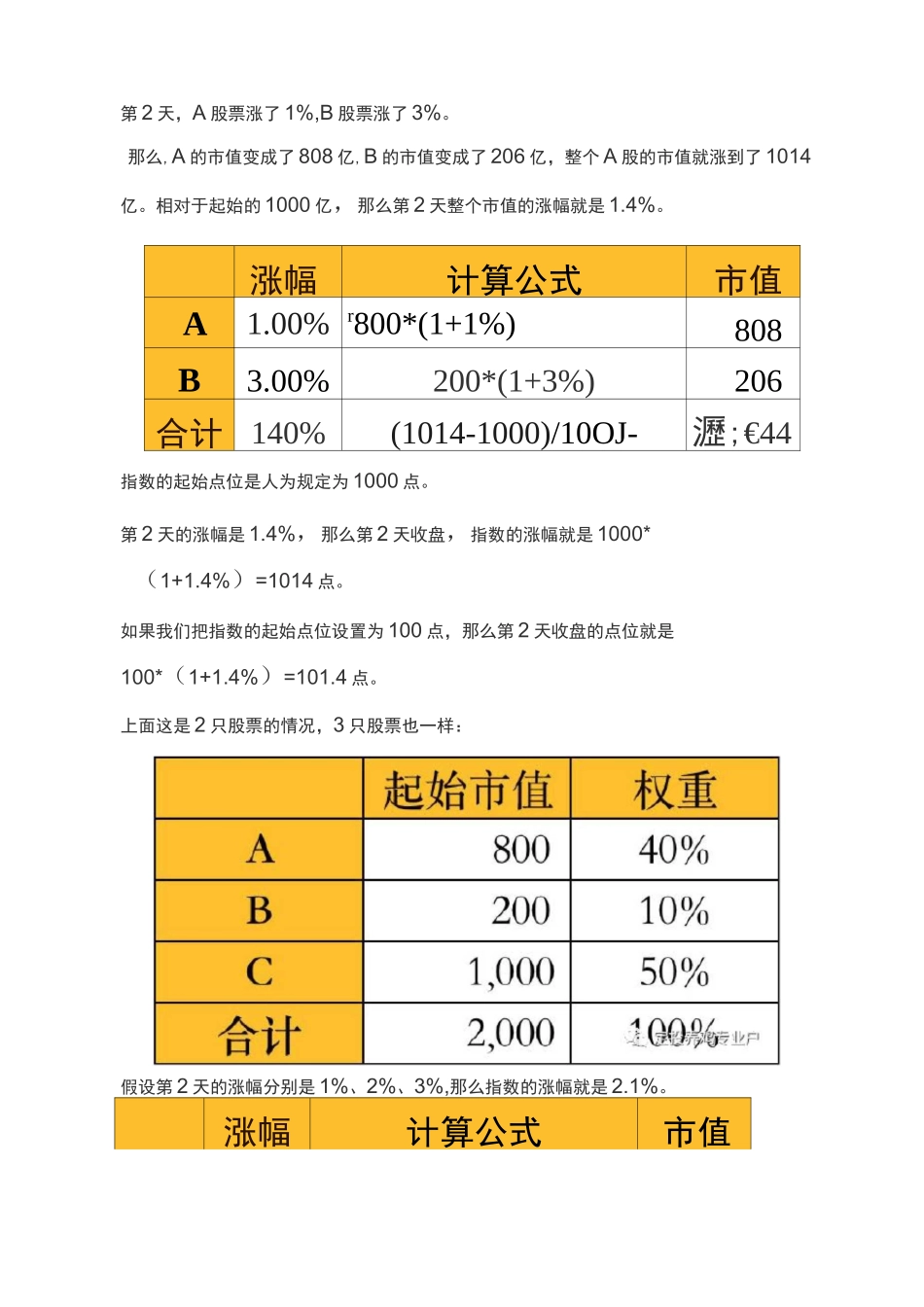 基金知识大全_第3页