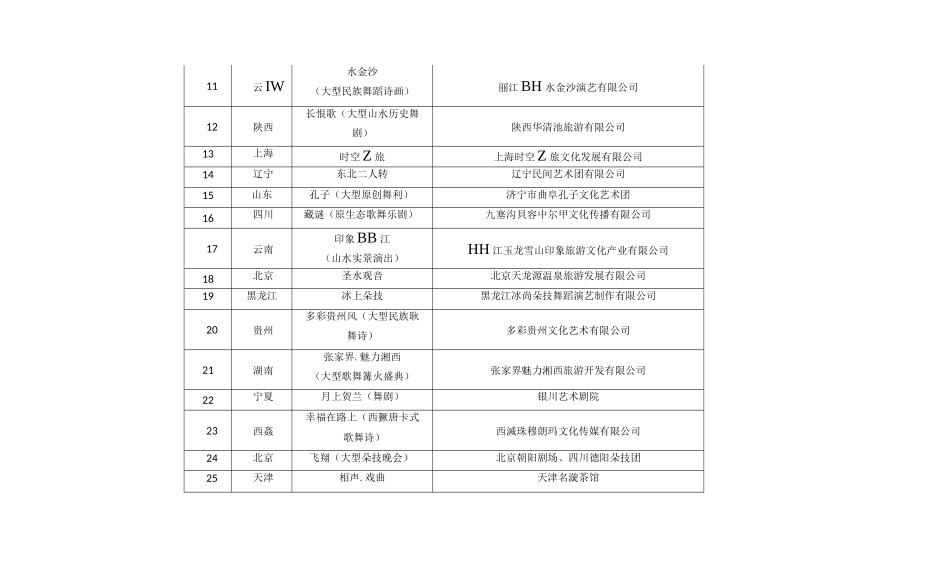 国内实景演出知名导演团队及公司情况汇总_第3页