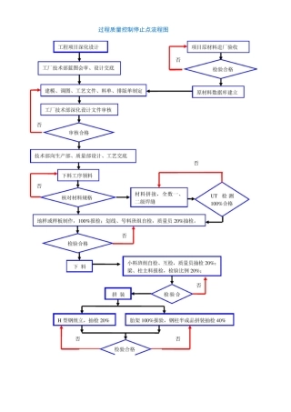 钢结构加工制作各工序质量控制标准