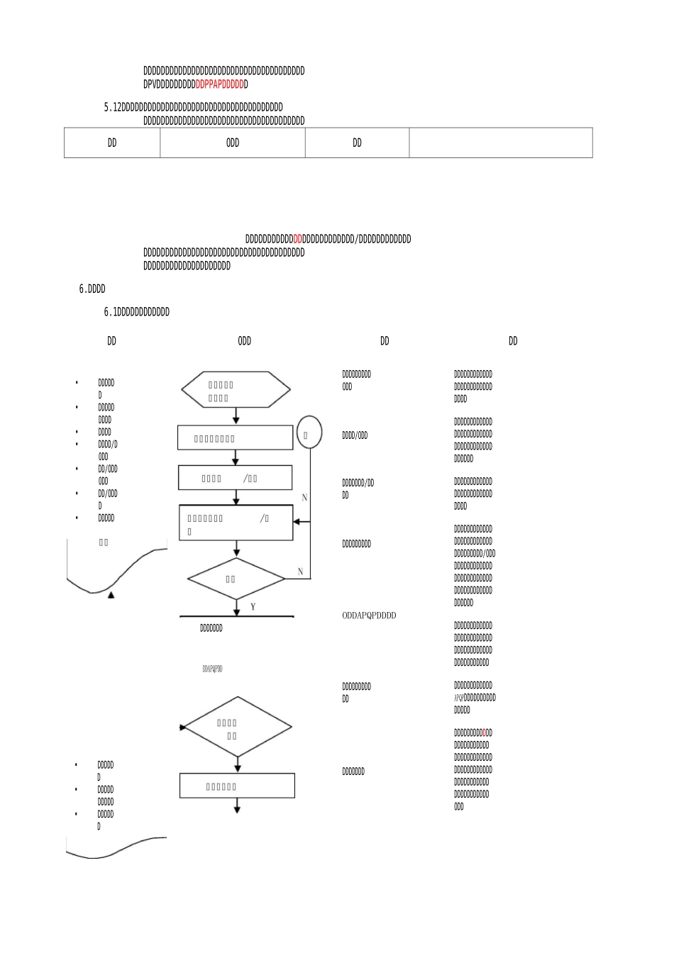 电子产品APQP管理程序_第3页