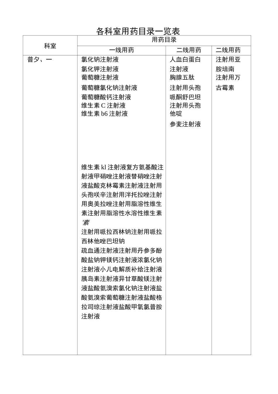 各科室用药目录一览表_第1页