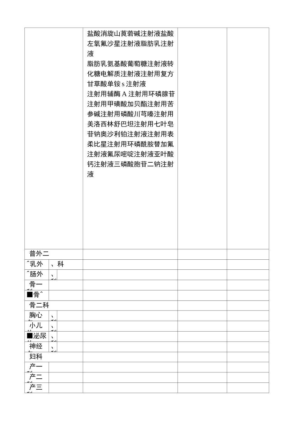 各科室用药目录一览表_第2页