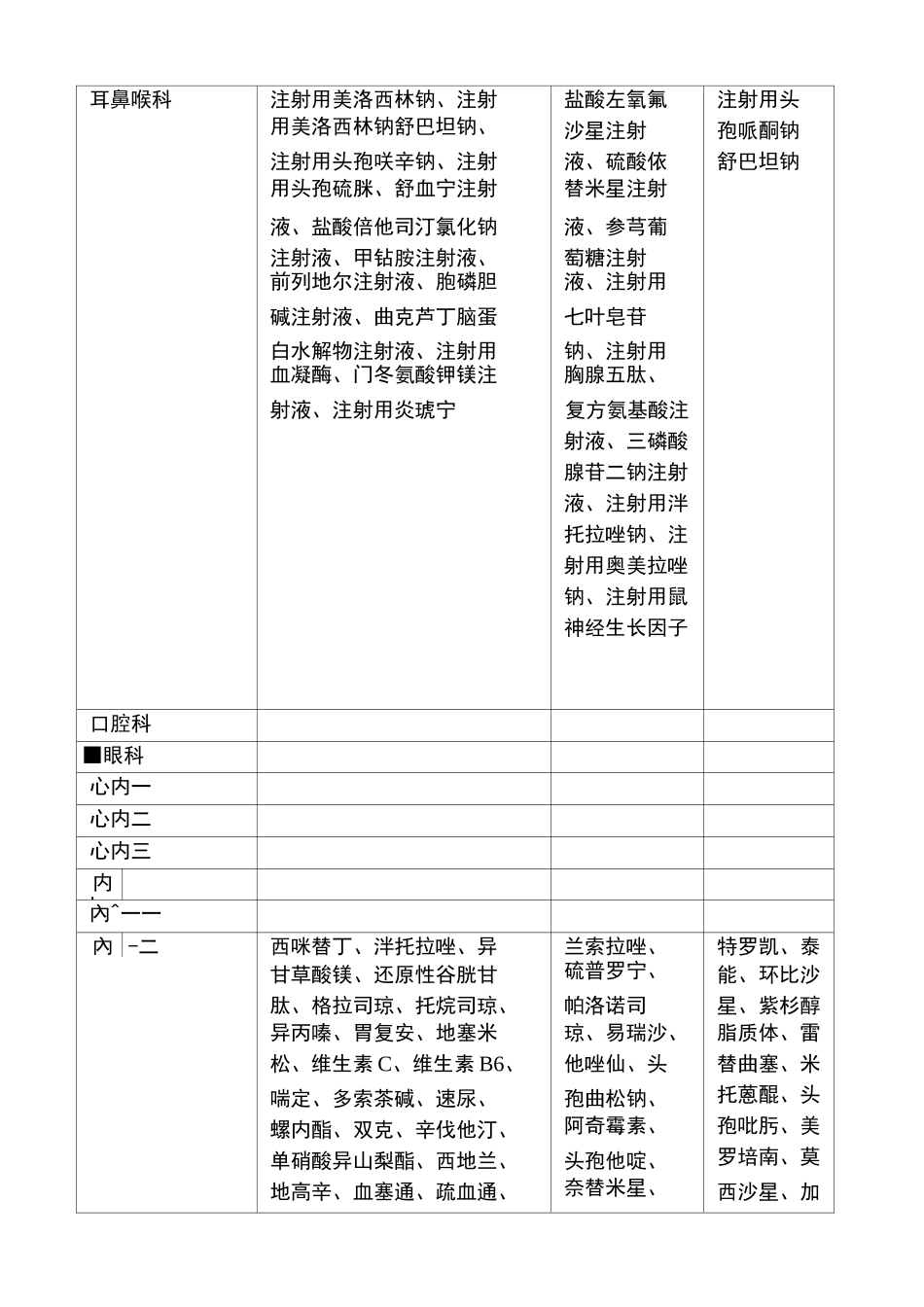 各科室用药目录一览表_第3页