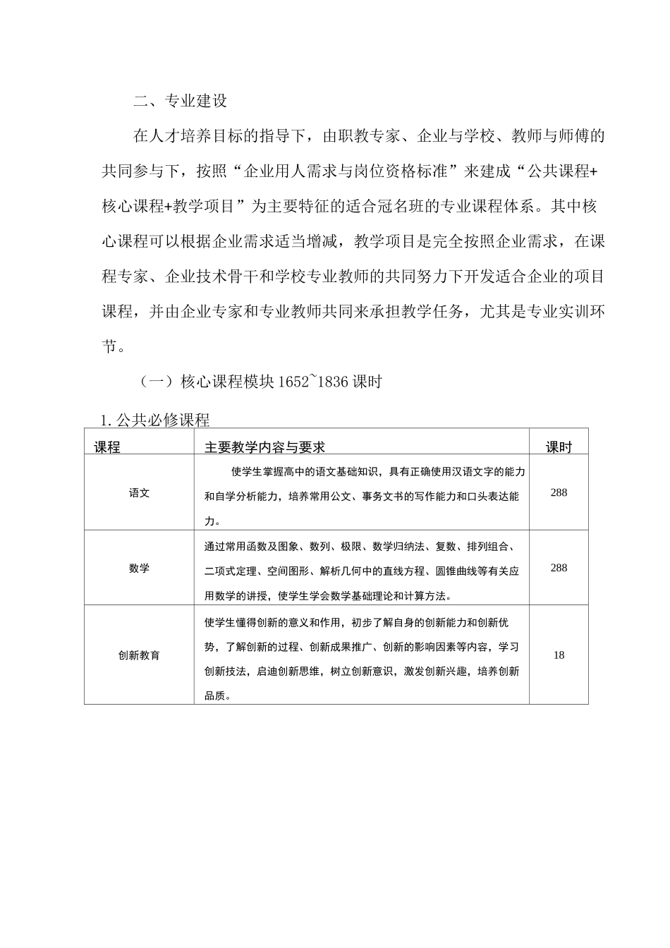 冠名班人才培养方案_第2页