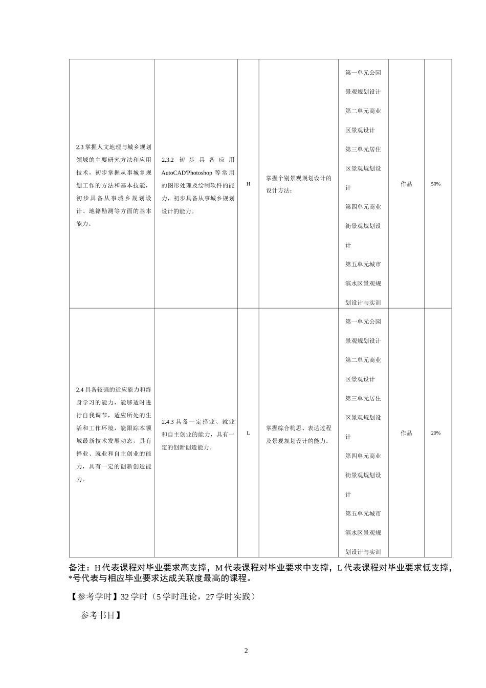 《景观规划设计实训》课程教学大纲_第2页