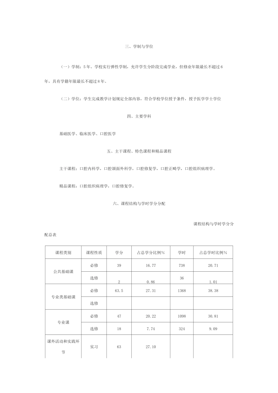 口腔医学院口腔医学专业教学计划_第2页
