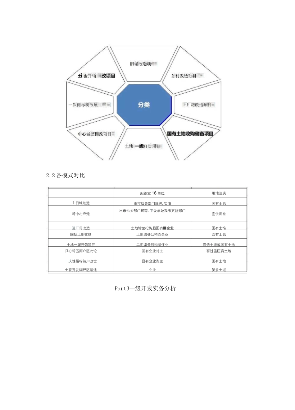 最全一级土地开发流程_第2页