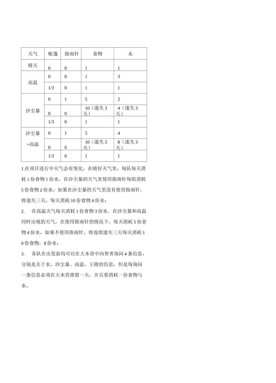 沙漠掘金团队游戏介绍_第3页