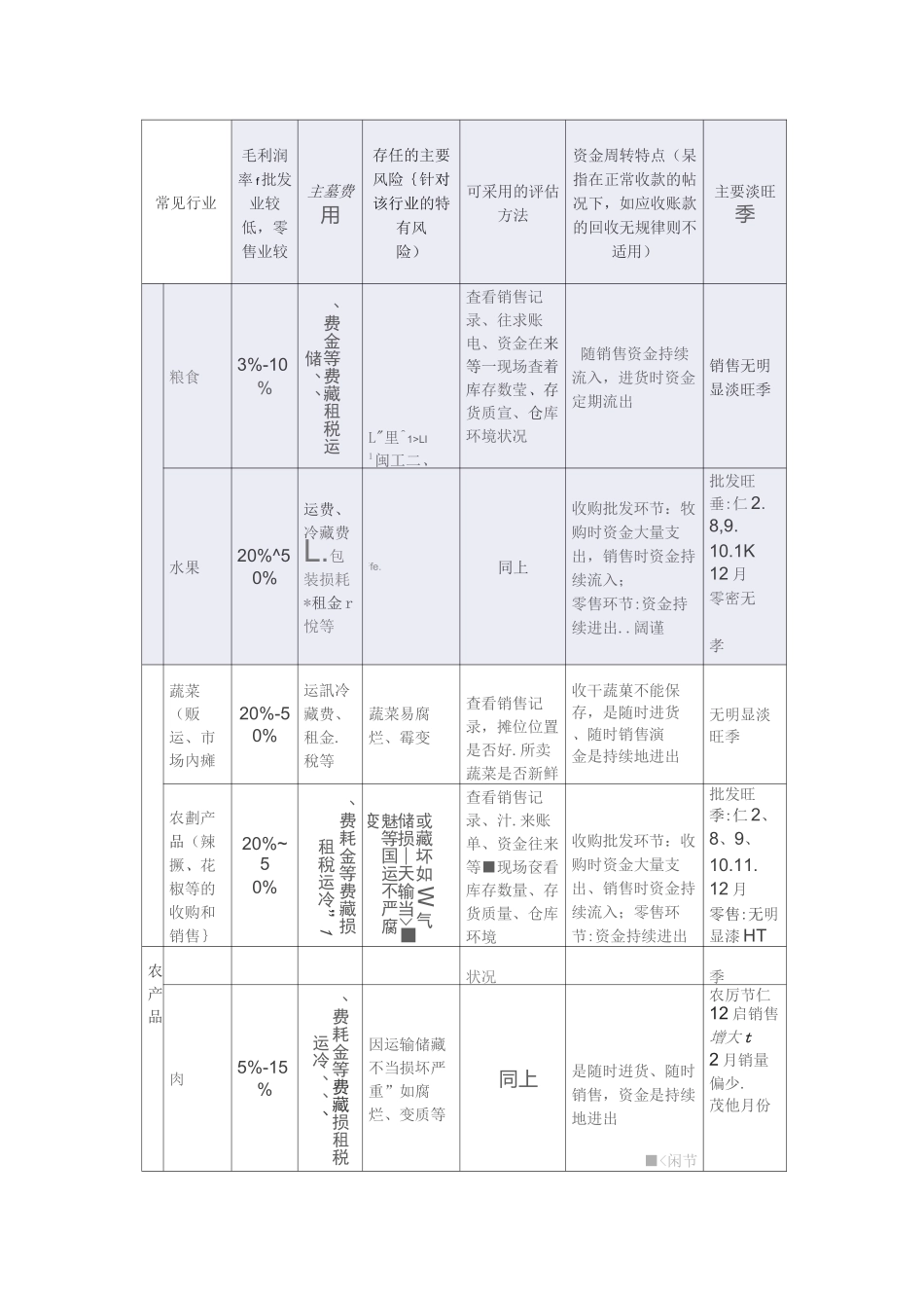 各行业毛利率及注意点_第1页