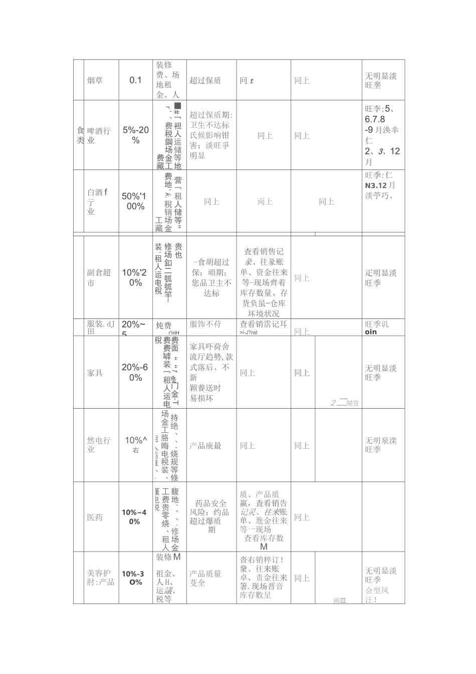 各行业毛利率及注意点_第3页