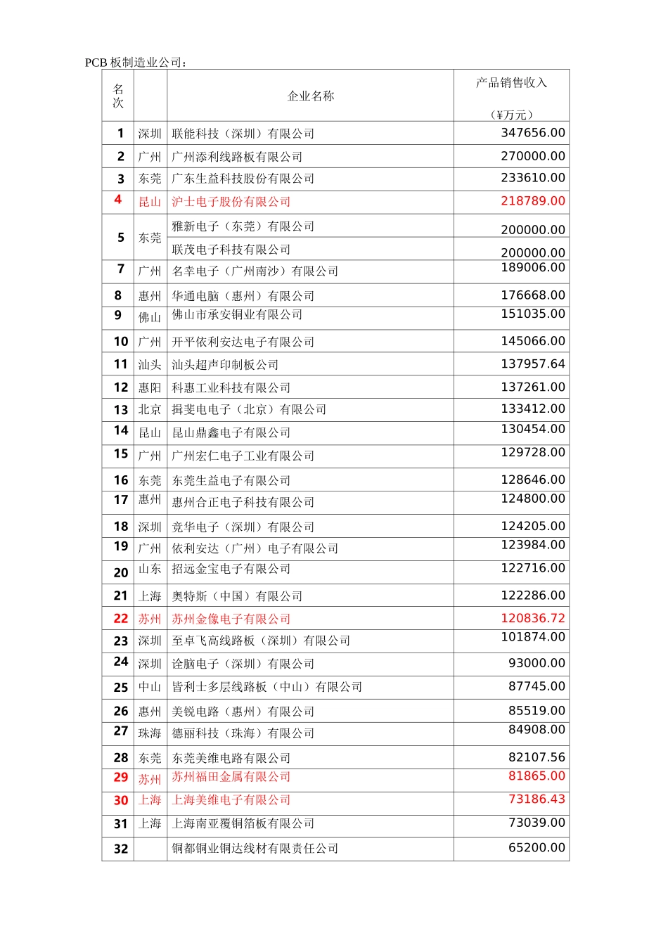 半导体公司名单(DOC)_第3页