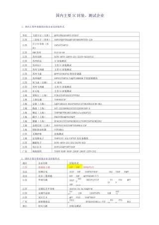 半导体公司名单(DOC)