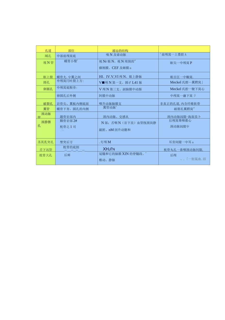 解剖丨颅底孔道及内容物_第3页