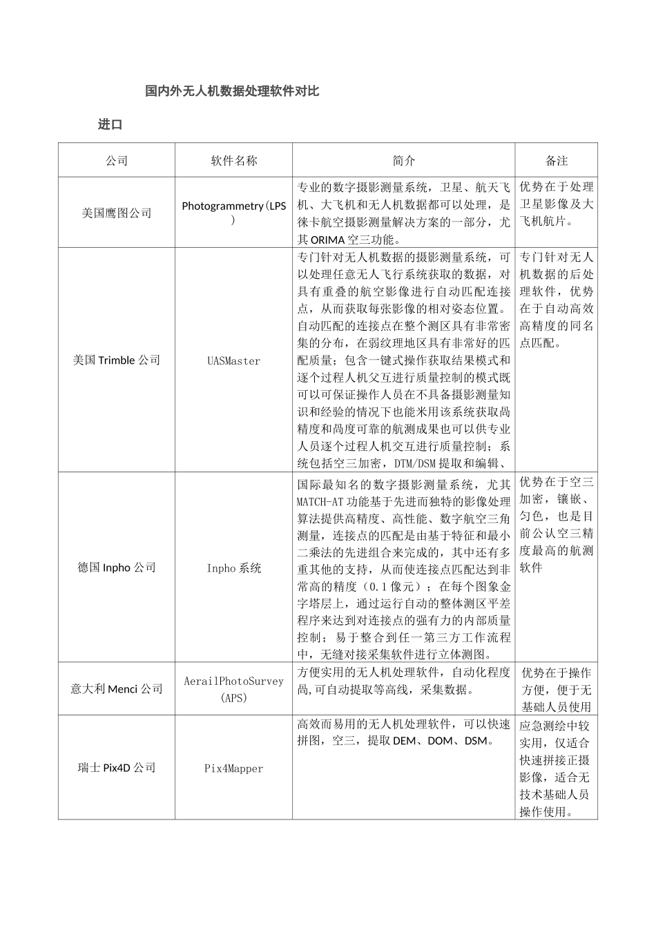 无人机数据后处理软件_第2页